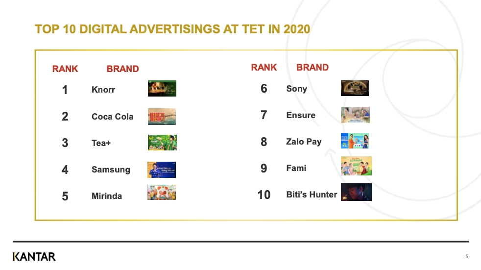 TOP DIGITAL ADS QUẢNG CÁO TẾT 2020